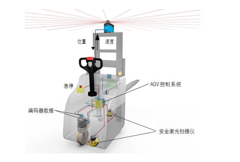 激光導(dǎo)航叉車AGV（舉升型）